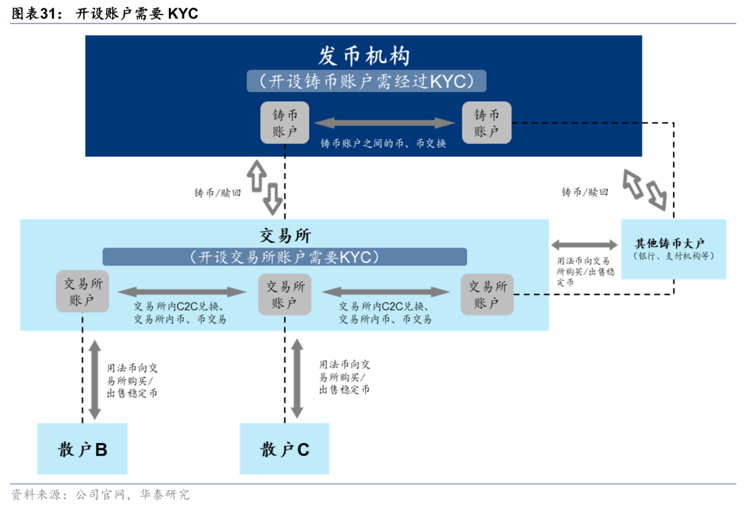 USDT优势(usdtust)