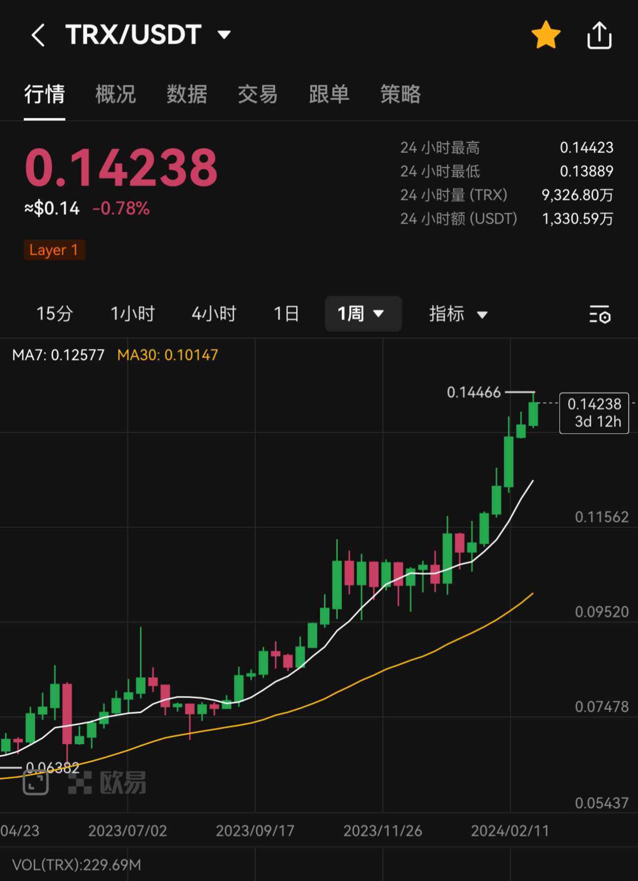 USDT优势(usdtust)