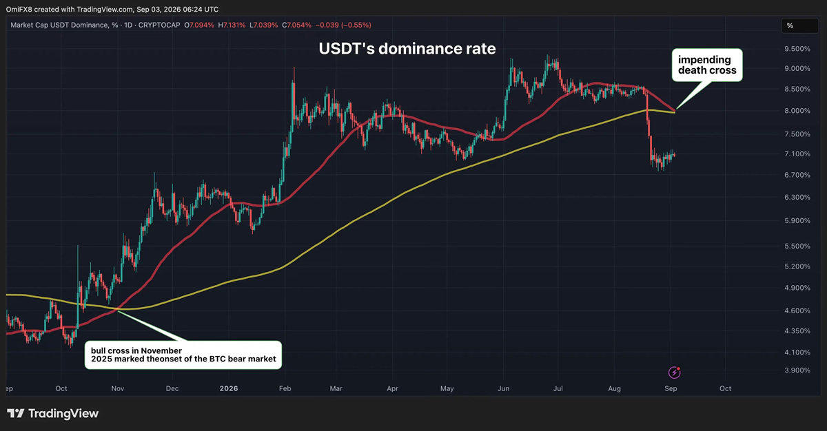USDT波段(USDT是波场钱包吗)